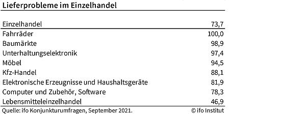 Statistik (Foto: ifo) Statistik (Foto: ifo)