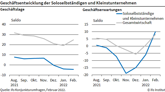 Grafik (Foto: ifo)