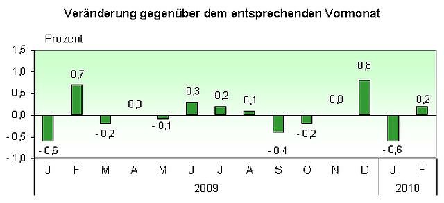 Grafik (Foto: TLS)