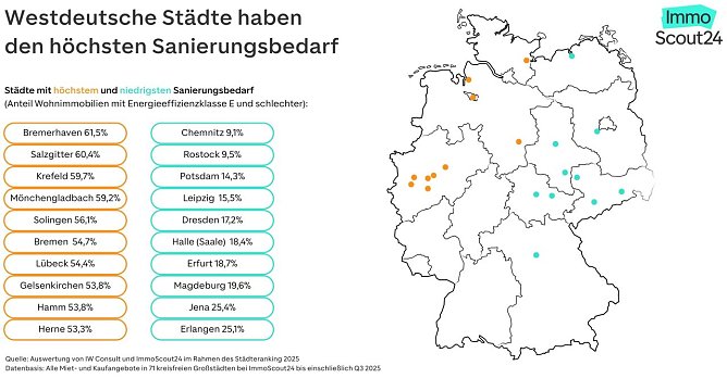 Grafik (Foto: Immo Scout 24)