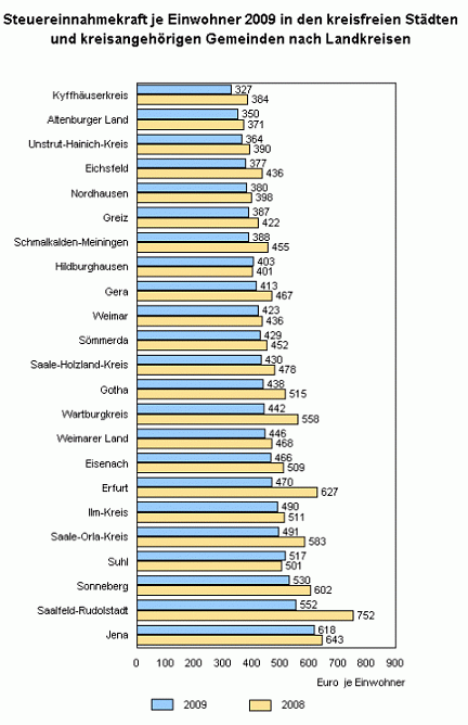 Übersicht (Foto: TLS) Übersicht (Foto: TLS)