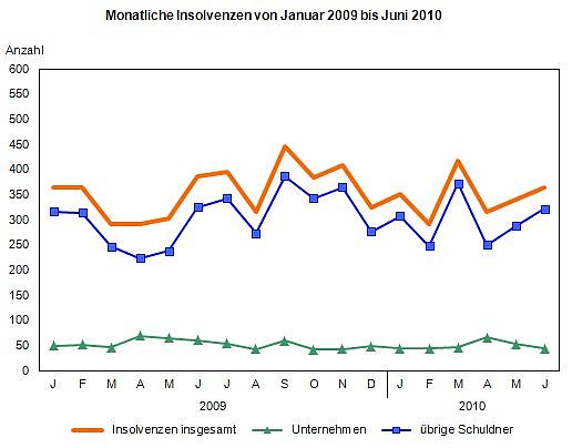Grafik (Foto: TLS)