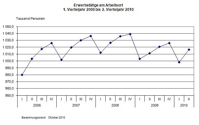 Grafik (Foto: TLS) Grafik (Foto: TLS)