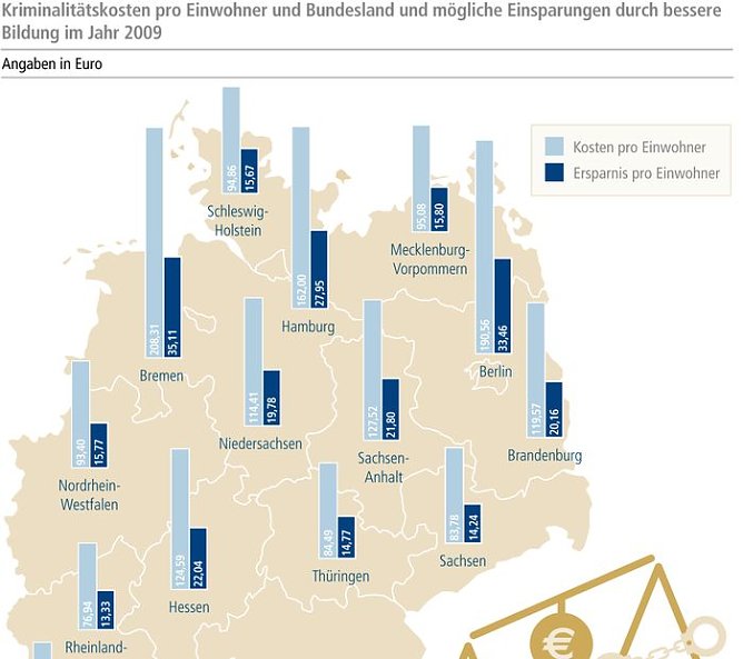 Grafik (Foto: Bertelsmann Stiftung) Grafik (Foto: Bertelsmann Stiftung)