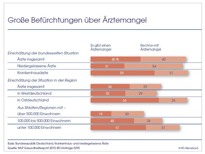 Grafik (Foto: Allensbach) Grafik (Foto: Allensbach)
