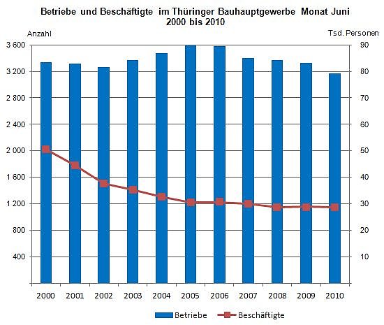 Grafik (Foto: TLS)