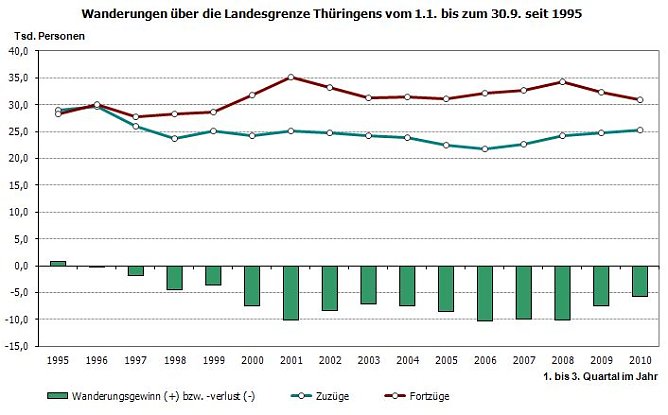 Grafik (Foto: TLS)