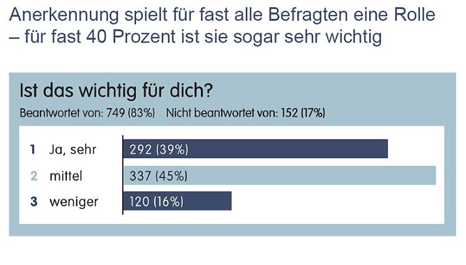 Grafik (Foto: privat) Grafik (Foto: privat)
