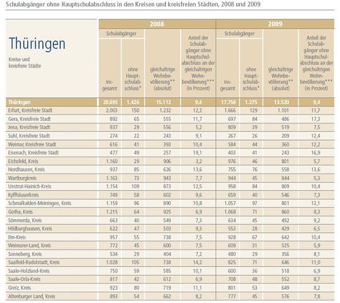 Thüringer Übersicht (Foto: Bertelsmann Stiftung) Thüringer Übersicht (Foto: Bertelsmann Stiftung)