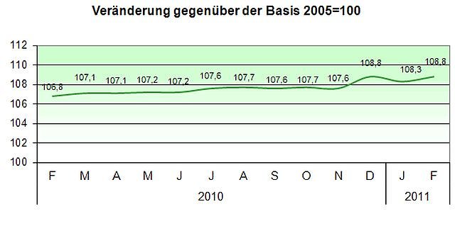 Grafik (Foto: TLS)