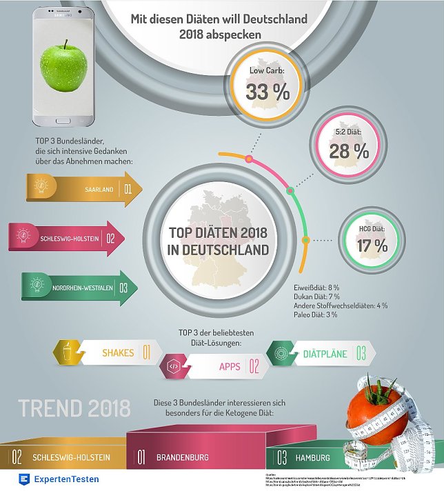 Bild: Infografik