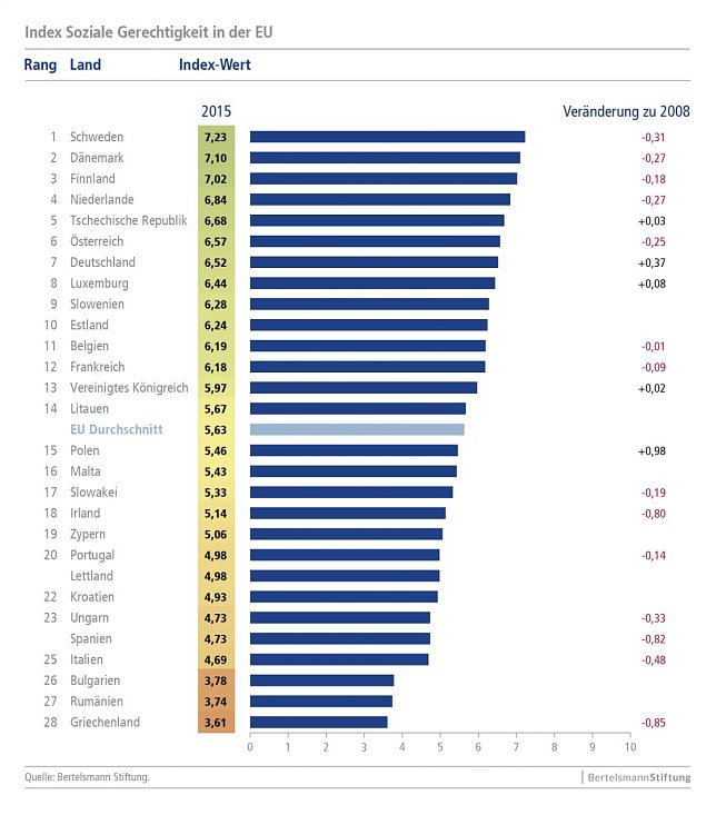 Bild: Grafik