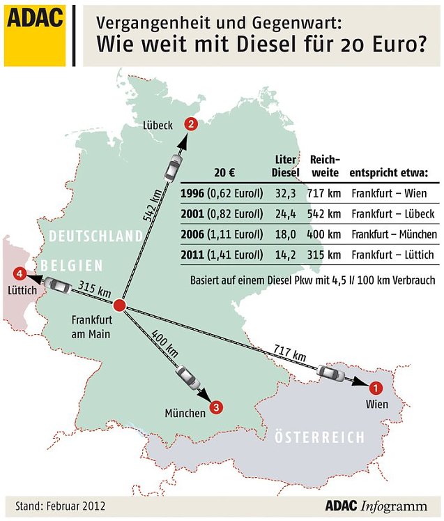 Bild: Der grafische Vergleich