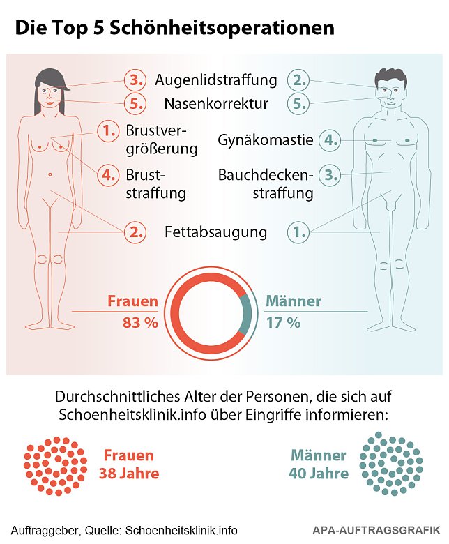 Bild: Grafik