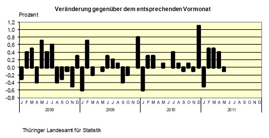 Der Index im Vergleich