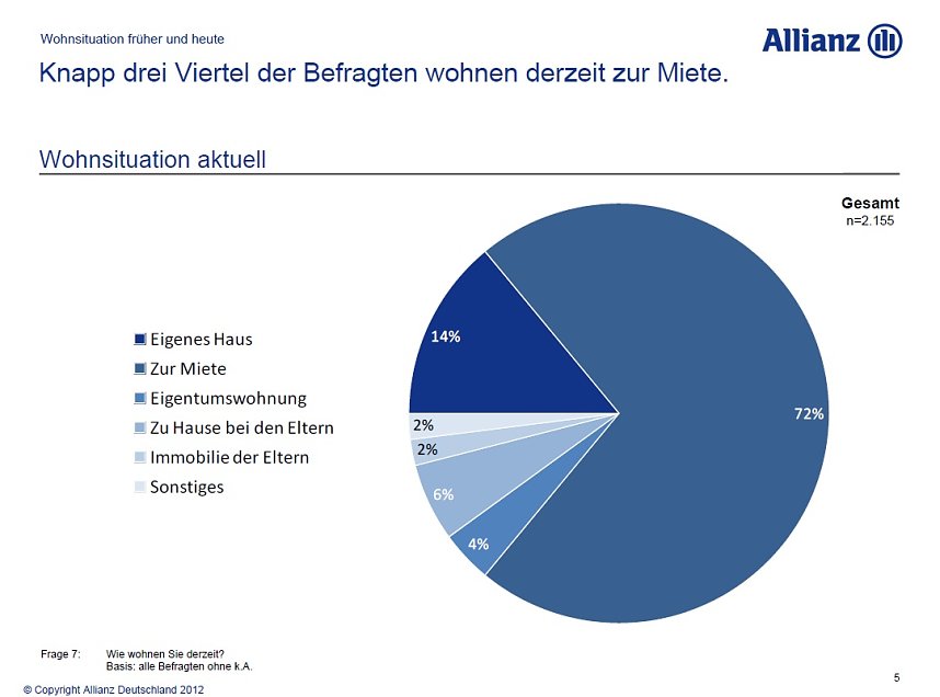 Grafiken zur Umfrage