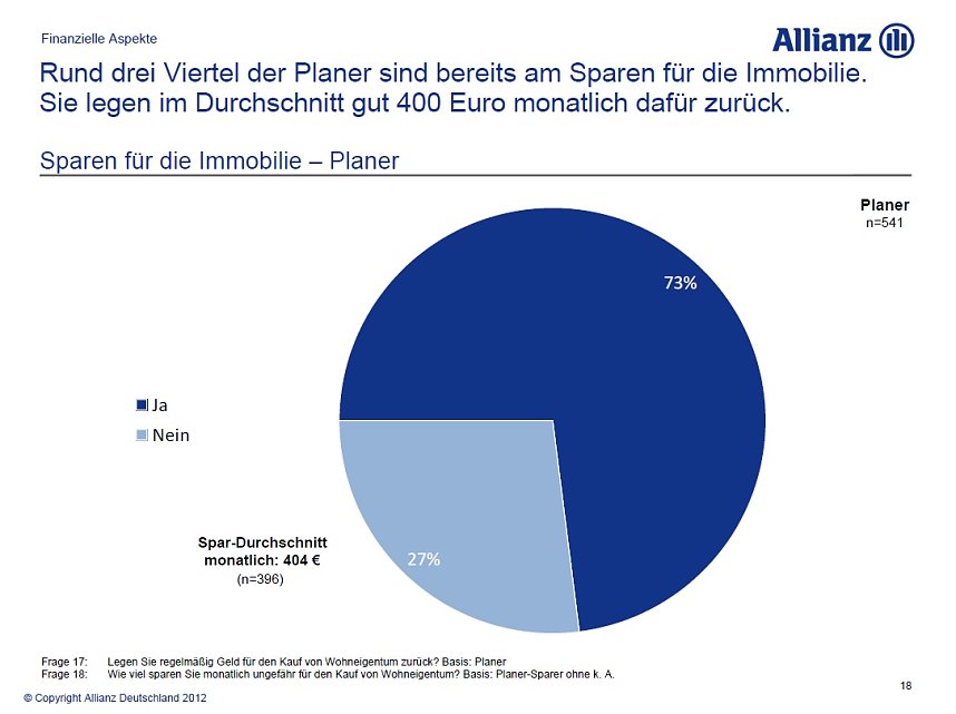 Grafiken zur Umfrage